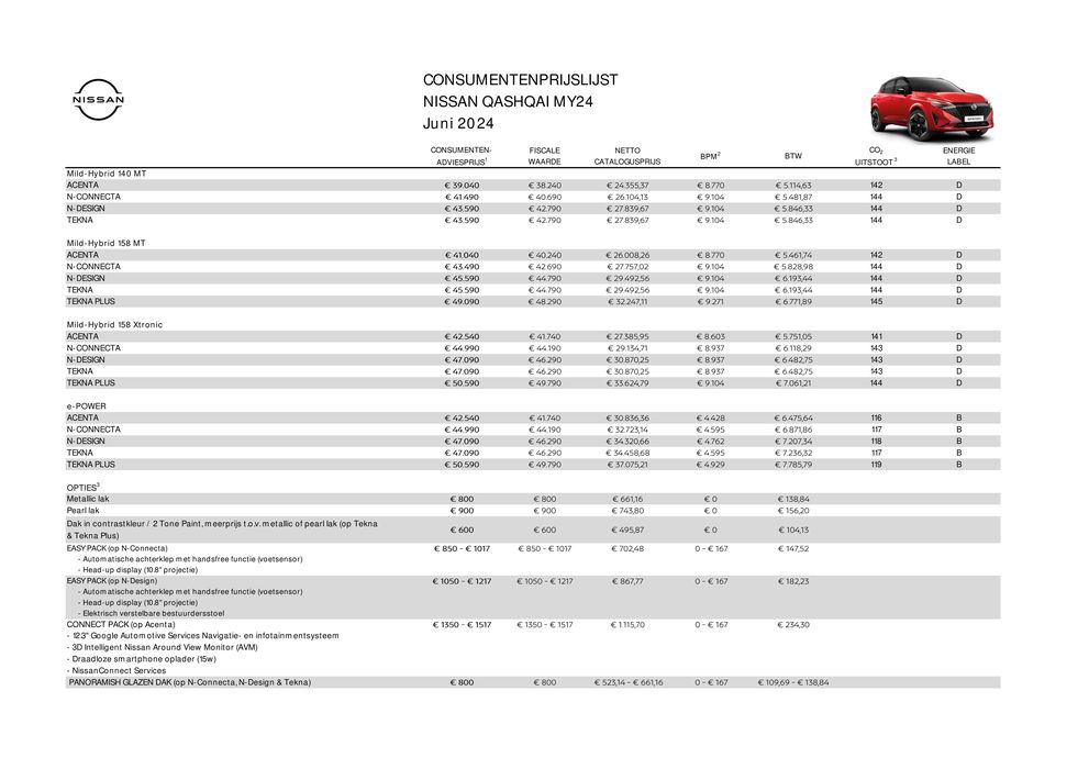 Catalogus van Nissan | Nieuwe Qashqai | 29-6-2024 - 29-6-2025