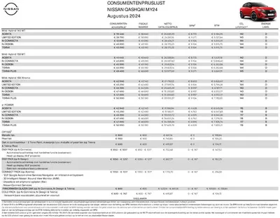 Catalogus van Nissan in Amsterdam | Nieuwe Qashqai | 1-8-2024 - 1-8-2025