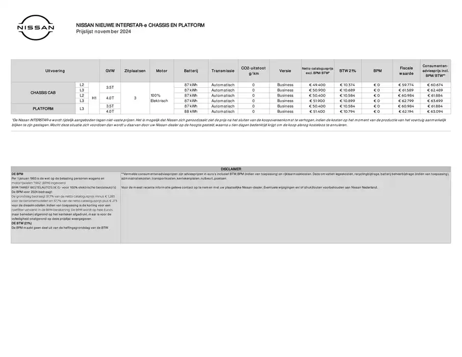 Catalogus van Nissan in Beek (Limburg) | Nieuwe INTERSTAR-e | 3-12-2024 - 3-12-2025