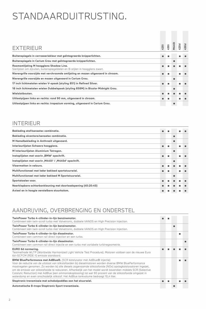 Catalogus van BMW in Almelo | 4-serie Gran Coupé | 12-11-2023 - 12-11-2024