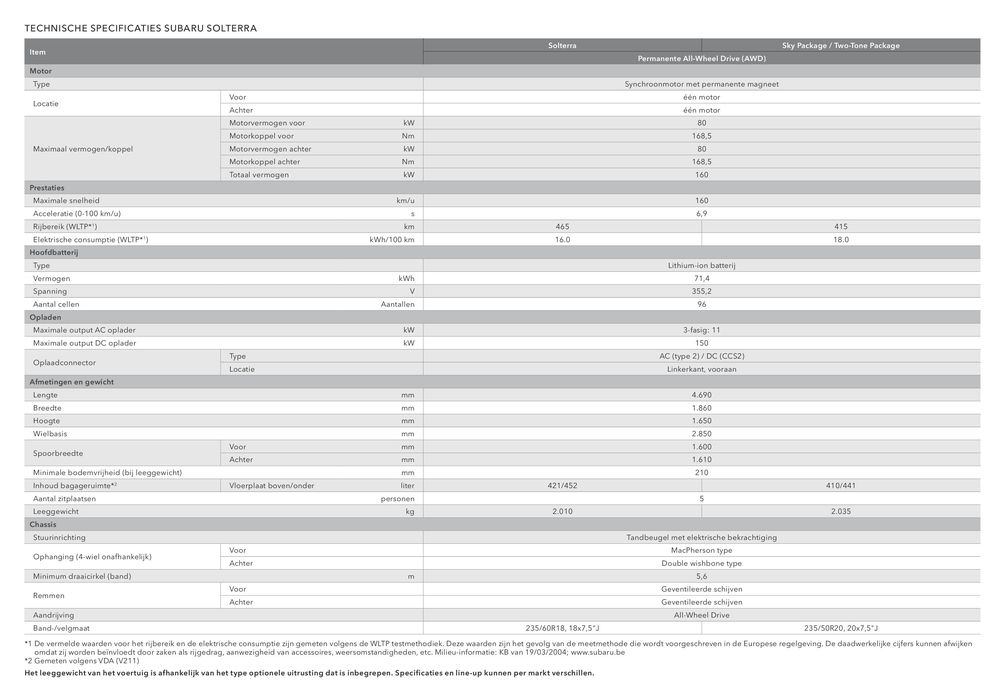 Catalogus van Subaru in Echt | Subaru Solterra | 21-3-2024 - 21-3-2025